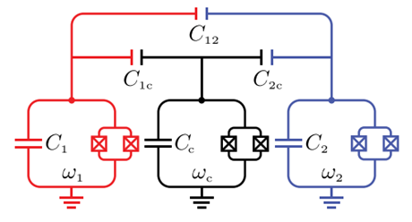 couple-tunable
