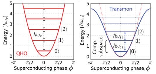 elc-eq