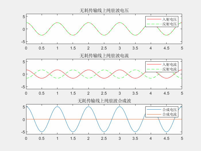 standing-wave