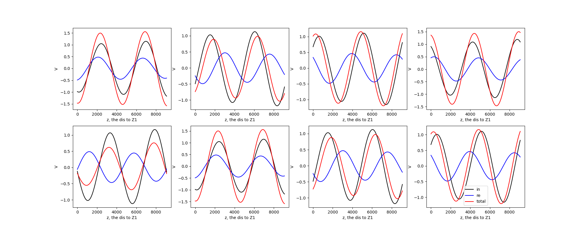standing-wave